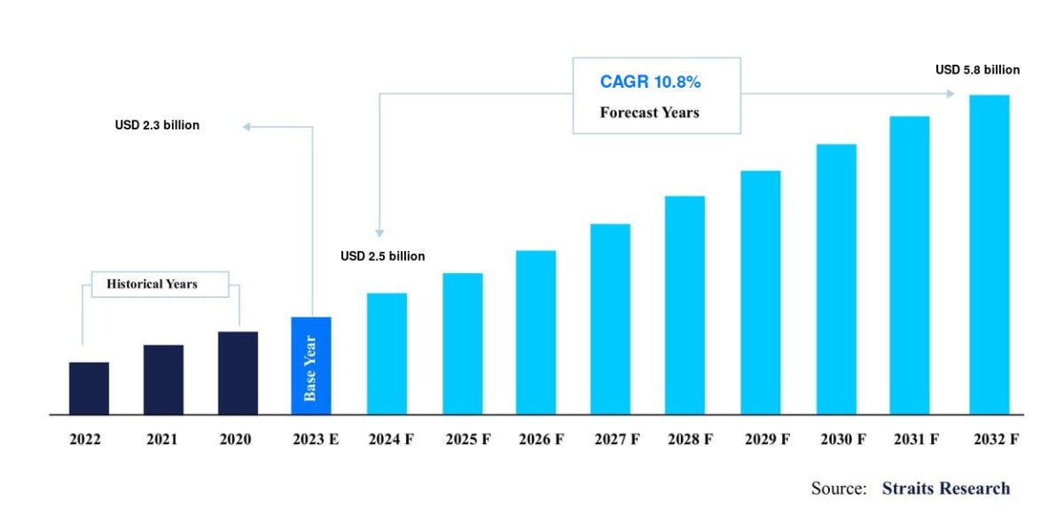 Breast Biopsy Market Size: Global Analysis, Business Scenario, Demand Analysis, and Sales Consumption with Expert Review