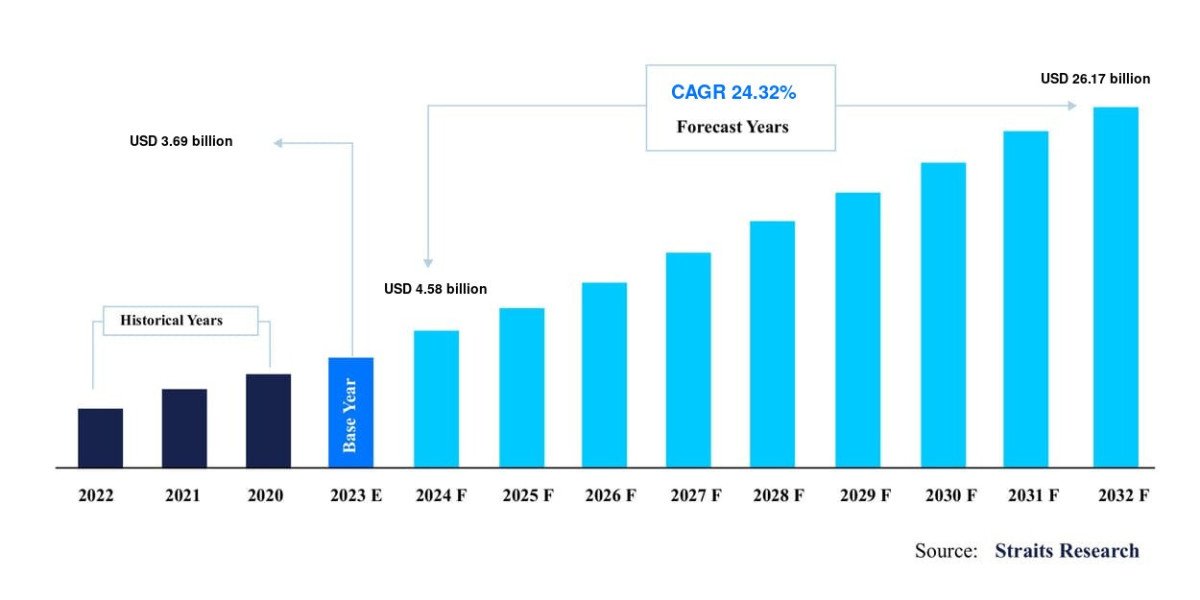 E-Prescribing Market Size: Global Analysis, Future Scope and Business Scenario with Top Leading Players and Precise Outl